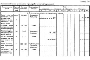 Технология гидровскрышных работ с раскройкой карьерного поля на карты
