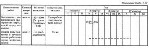 Технология гидровскрышных работ с раскройкой карьерного поля на карты