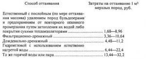 Проектирование технологии оттаивания мерзлых пород