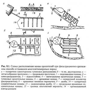 Проектирование технологии оттаивания мерзлых пород