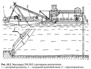 Условия применения плавучих землесосных снарядов