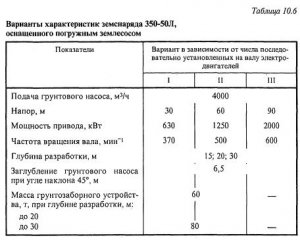 Условия применения плавучих землесосных снарядов