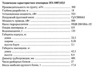 Условия применения плавучих землесосных снарядов