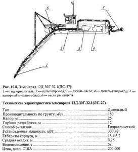 Условия применения плавучих землесосных снарядов