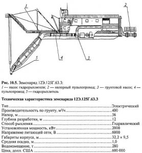 Условия применения плавучих землесосных снарядов