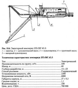 Условия применения плавучих землесосных снарядов