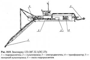 Условия применения плавучих землесосных снарядов