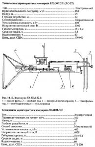 Условия применения плавучих землесосных снарядов