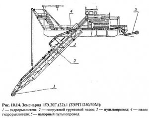 Условия применения плавучих землесосных снарядов