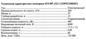 Условия применения плавучих землесосных снарядов