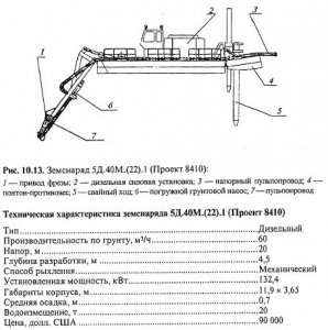 Условия применения плавучих землесосных снарядов