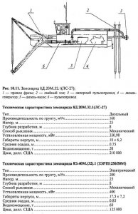 Условия применения плавучих землесосных снарядов