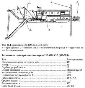 Условия применения плавучих землесосных снарядов
