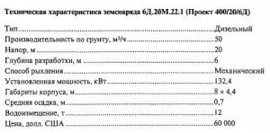 Условия применения плавучих землесосных снарядов