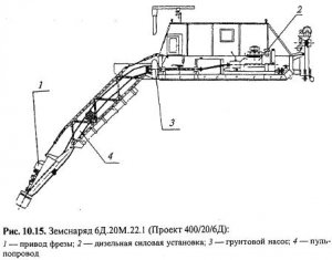 Условия применения плавучих землесосных снарядов
