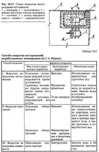 Способы вскрытия карьерных полей (месторождений)