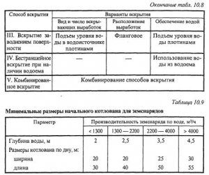 Способы вскрытия карьерных полей (месторождений)