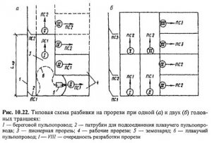 Выбор и обоснование системы разработки месторождений