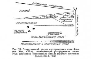 Гидротермально-метасоматические месторождения каолина и огнеупорных глин Гидротермально-метасоматические месторождения каолина и огнеупорных глин