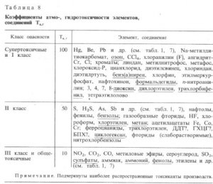 Токсичность, биологичность и геоэкологичность элементов Токсичность, биологичность и геоэкологичность элементов