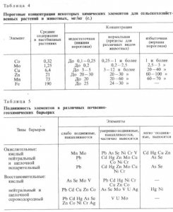 Токсичность, биологичность и геоэкологичность элементов Токсичность, биологичность и геоэкологичность элементов