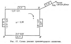 Камеральная обработка гравиметровых данных