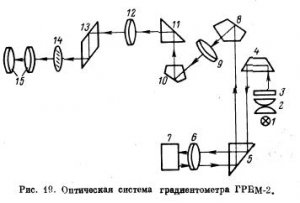 Градиентометр ГРБМ-2