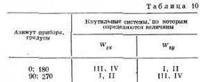 Градиентометр ГРБМ-2