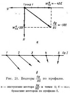 Градиентометр ГРБМ-2