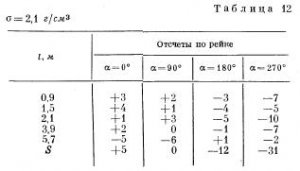Градиентометр ГРБМ-2