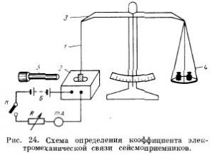 Простейшие приемы определения параметров сейсмоприемников и их пригодности для полевой работы Простейшие приемы определения параметров сейсмоприемников и их пригодности для полевой работы