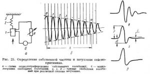 Простейшие приемы определения параметров сейсмоприемников и их пригодности для полевой работы Простейшие приемы определения параметров сейсмоприемников и их пригодности для полевой работы