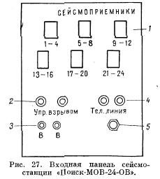 Сейсморазведочная станция «Поиск-МОВ-24-ОВ»