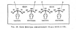 Сейсморазведочная станция «Поиск-МОВ-24-ОВ»