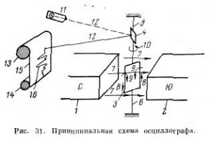 Сейсморазведочная станция «Поиск-МОВ-24-ОВ»