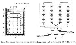 Источники питания в электроразведке
