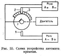 Электроразведочная станция ВПО-62 Электроразведочная станция ВПО-62