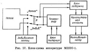 Аппаратура метода переходных процессов типа МППО-1