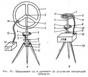 Аппаратура «Земля-2»