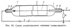 Счетчики радиоактивного излучения Счетчики радиоактивного излучения