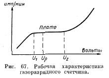 Счетчики радиоактивного излучения Счетчики радиоактивного излучения
