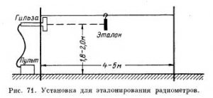 Радиометры РПП-1 и СРП-2 Радиометры РПП-1 и СРП-2