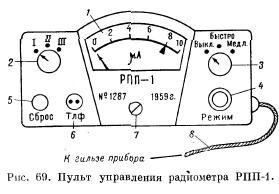 Радиометры РПП-1 и СРП-2 Радиометры РПП-1 и СРП-2