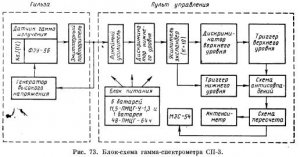 Сцинтилляционный переносный полевой гамма-спектрометр СП-3