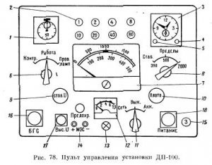 Лабораторная гамма-бета-установка ДП-100