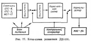 Лабораторная гамма-бета-установка ДП-100