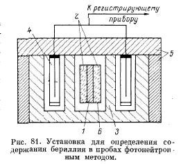 Аппаратура и методика определения содержания бериллия фотонейтронным методом