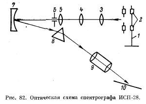 Полевая спектральная лаборатория