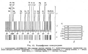 Расшифровка спектрограмм