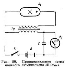 Аппаратура для люминесцентного анализа Аппаратура для люминесцентного анализа